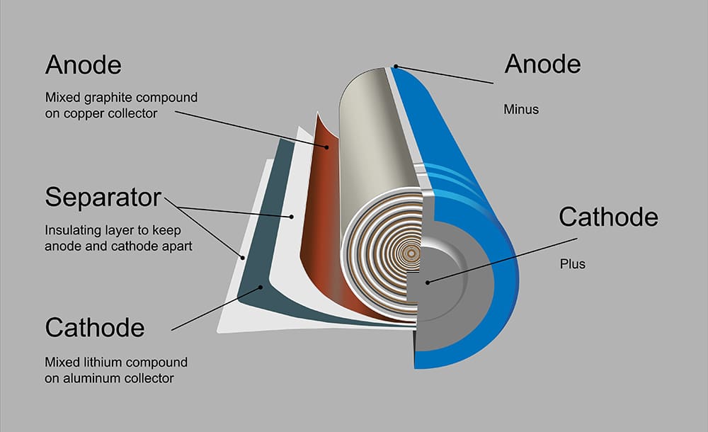 Graphite One secures Ohio site for 10,000-tonne battery anode materials facility Graphite One secures Ohio site for 10,000-tonne battery anode materials facility