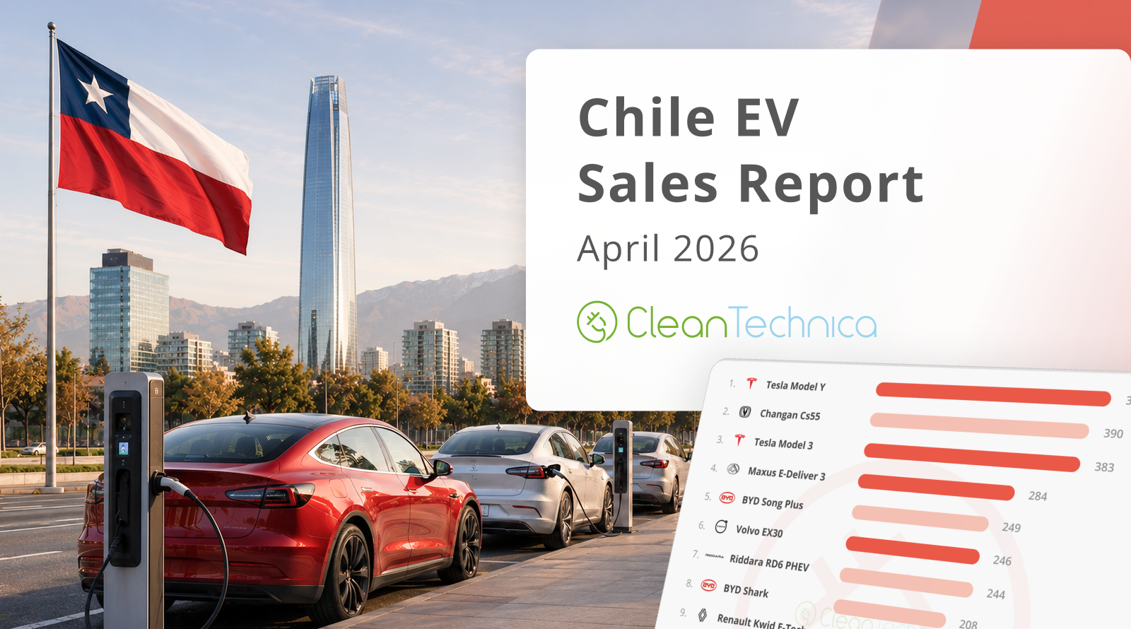 Chile EV Sales Report: 10% Market Share Reached in April Thanks to 247% Growth! – CleanTechnica